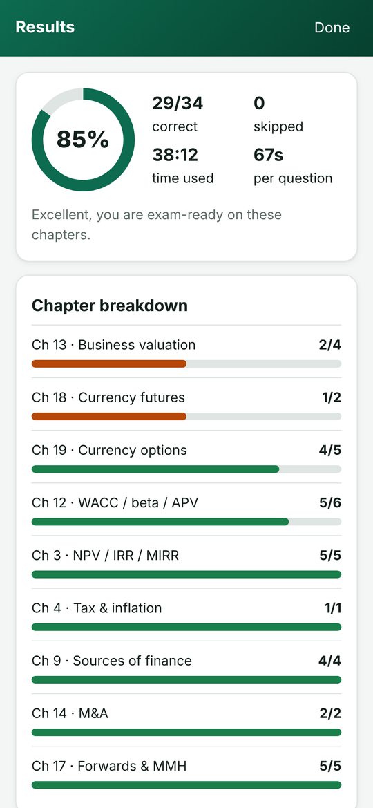 Results: 85%, with a chapter breakdown